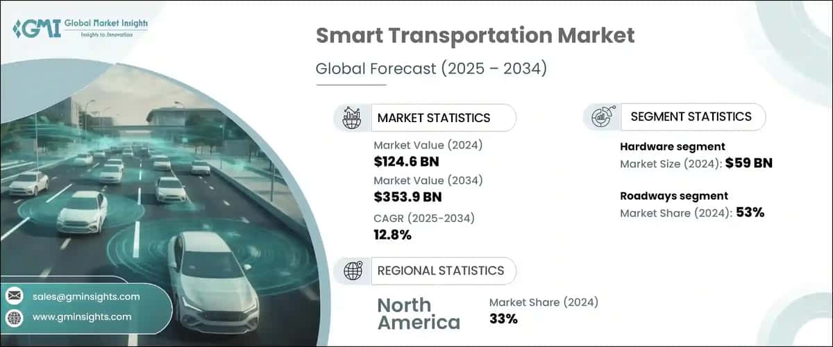 Smart Transportation Market