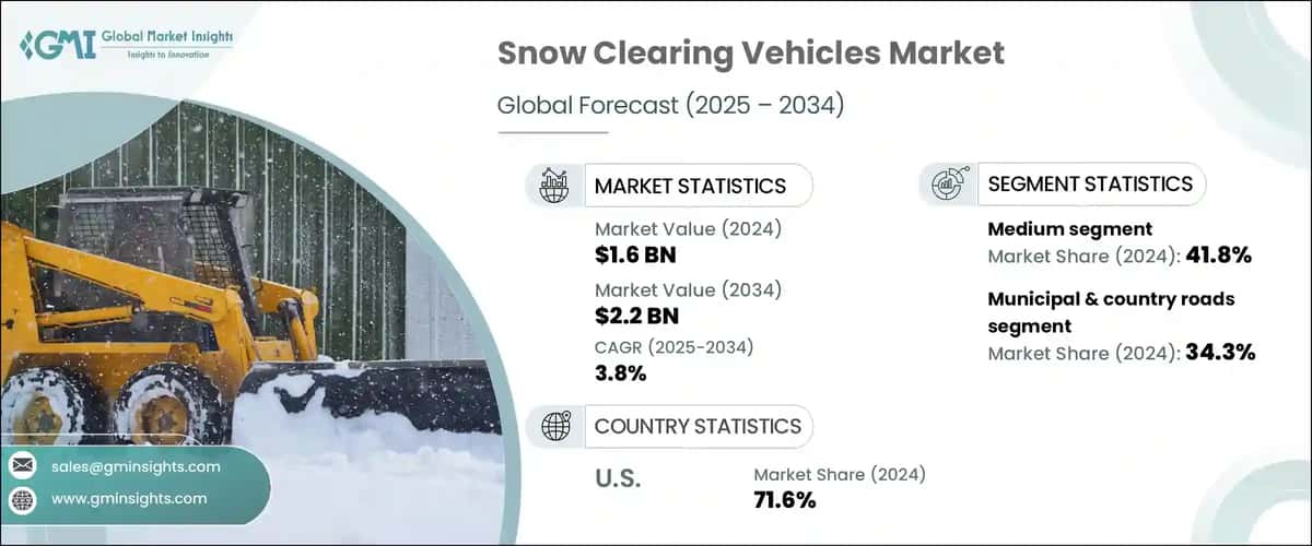 Snow Clearing Vehicles Market