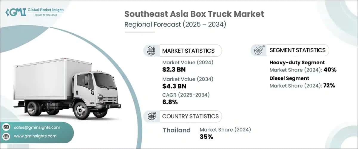 Southeast Asia Box Truck Market