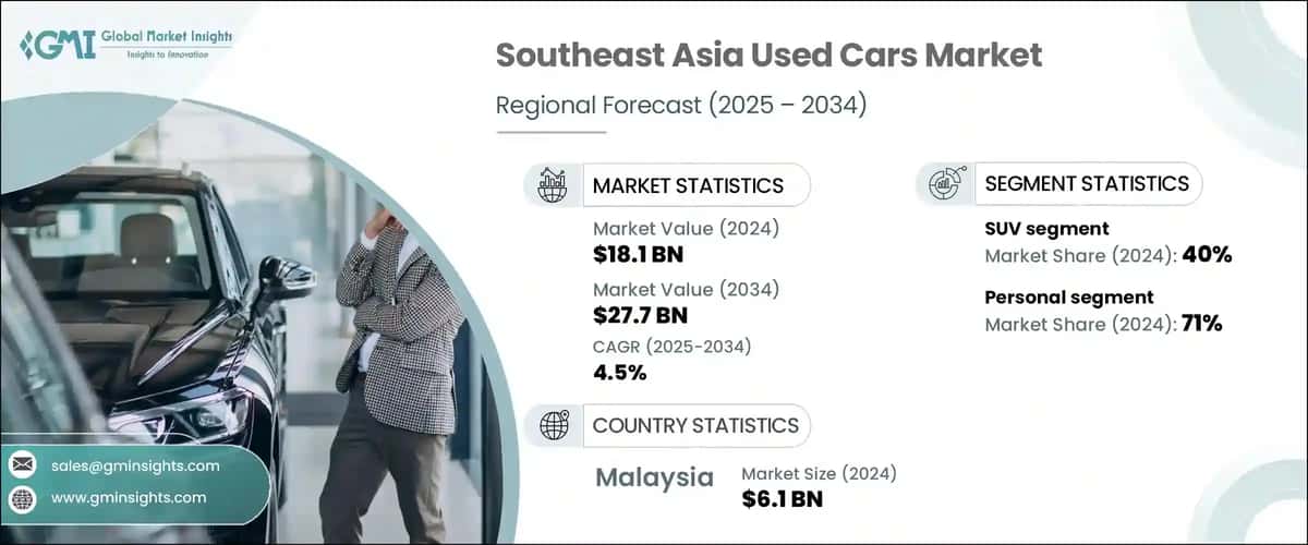 Southeast Asia Used Cars Market