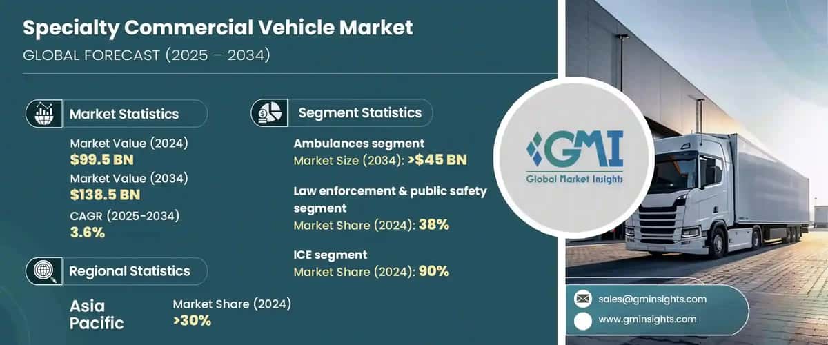 Specialty Commercial Vehicle Market