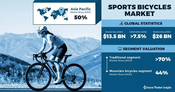 Sports Bicycles Market