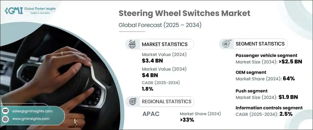 Steering Wheel Switches Market