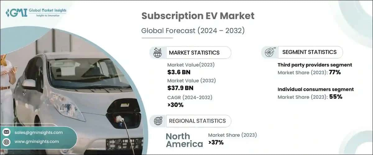 Subscription EV Market