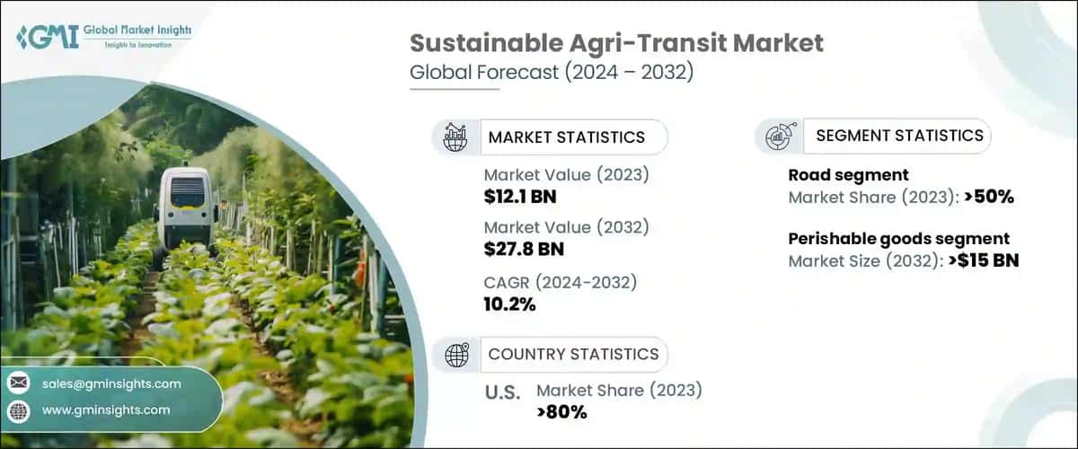 Sustainable Agri-Transit Market