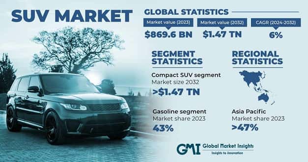 SUV Market