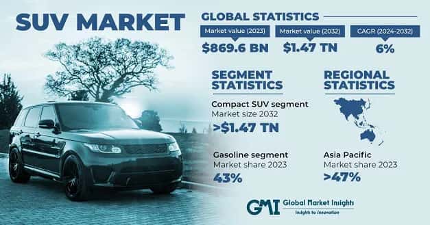 SUV Market