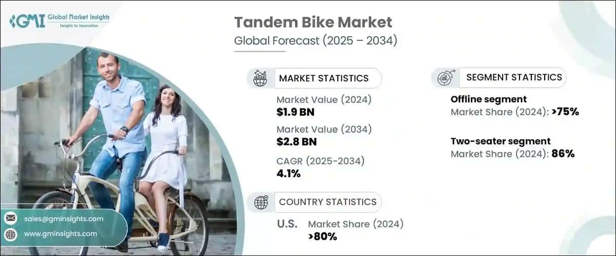 Tandem Bike Market