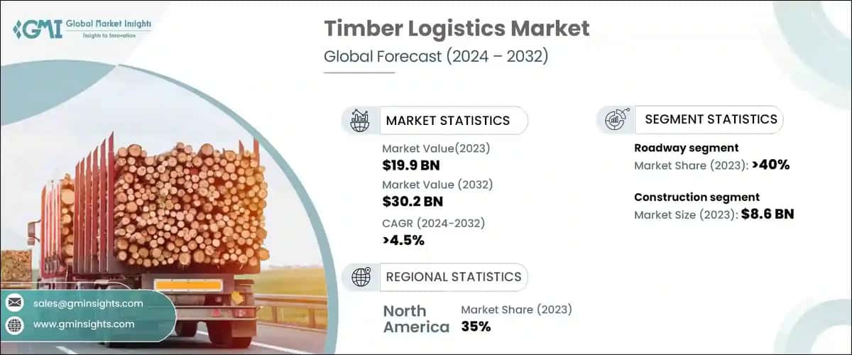 Timber Logistics Market