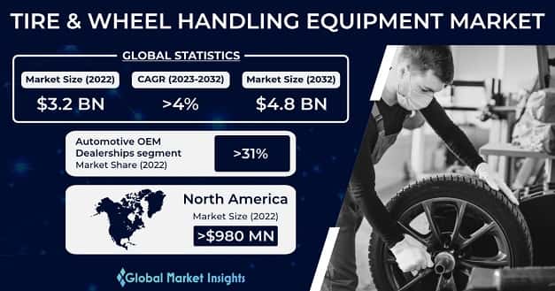 Tire and Wheel Handling Equipment Market