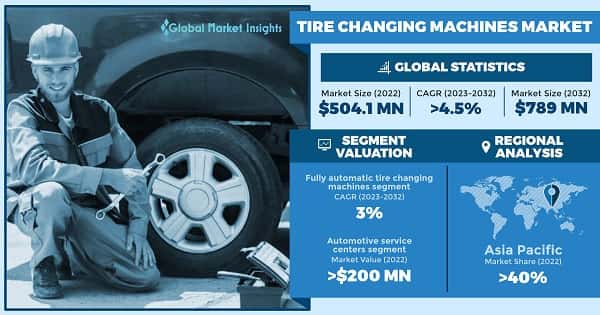 Tire Changing Machines Market