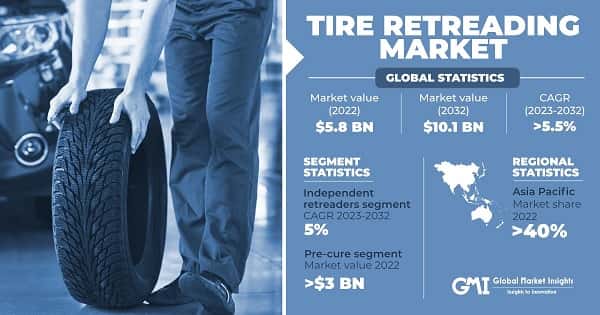 Tire Retreading Market