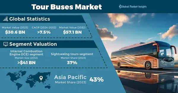 Tour Buses Market