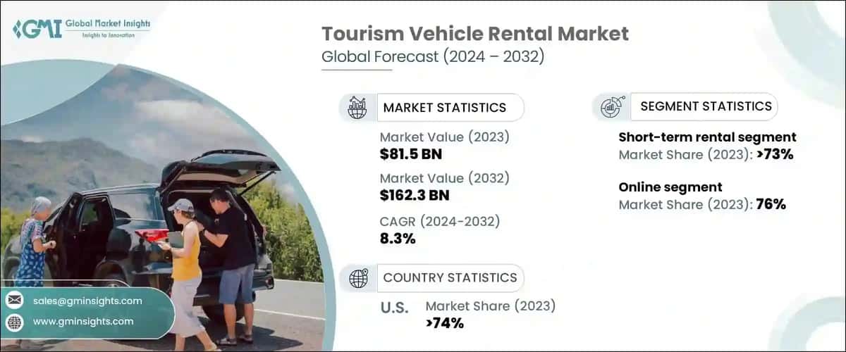 Tourism Vehicle Rental Market
