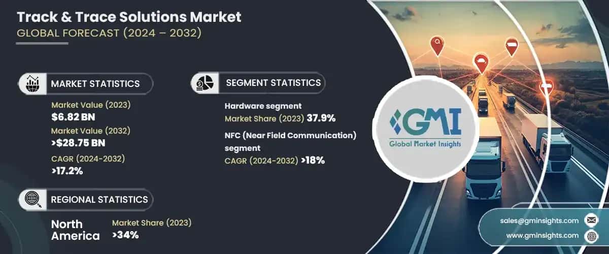 track & trace solutions market