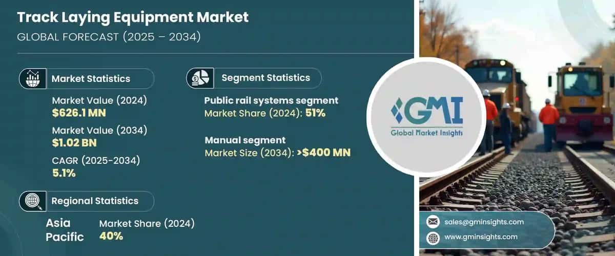 Track Laying Equipment Market