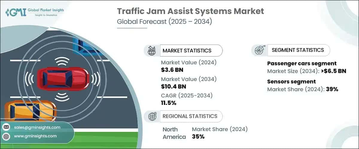 Traffic Jam Assist System Market