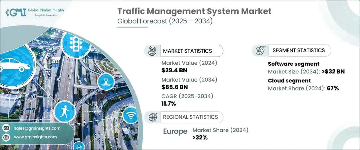 Traffic Management System Market