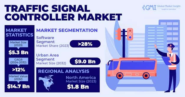 Traffic Signal Controller Market