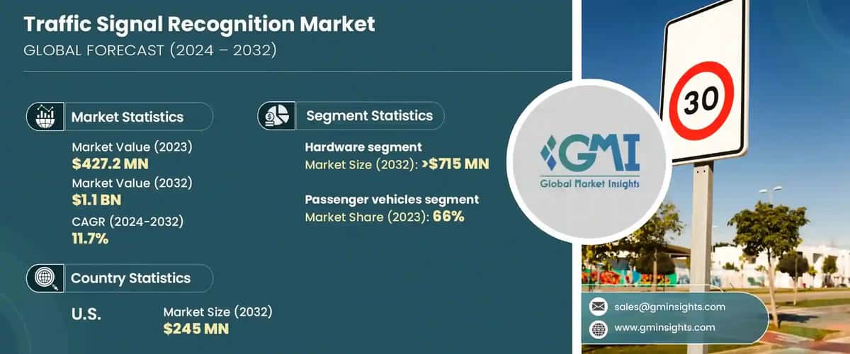 Traffic Signal Recognition Market