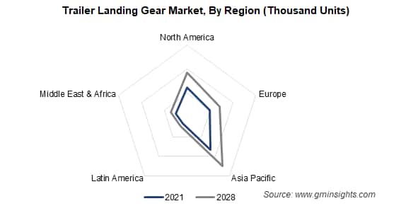Trailer Landing Gear Market By Region