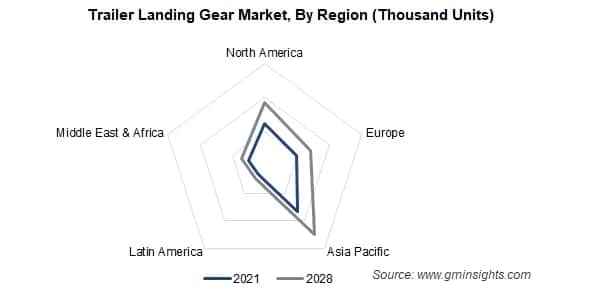 Trailer Landing Gear Market By Region