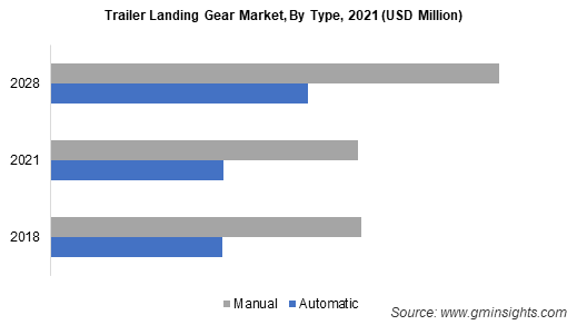 Trailer Landing Gear Market By Type