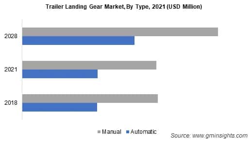 Trailer Landing Gear Market By Type