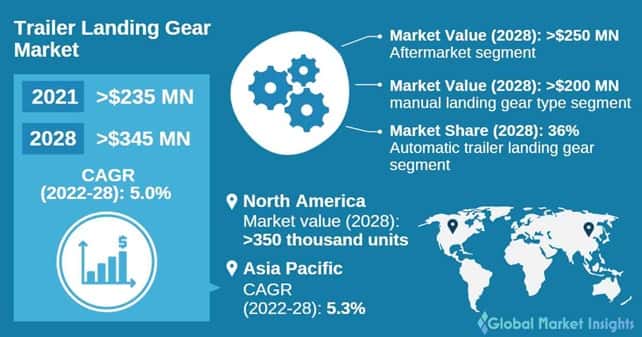 Trailer Landing Gear Market