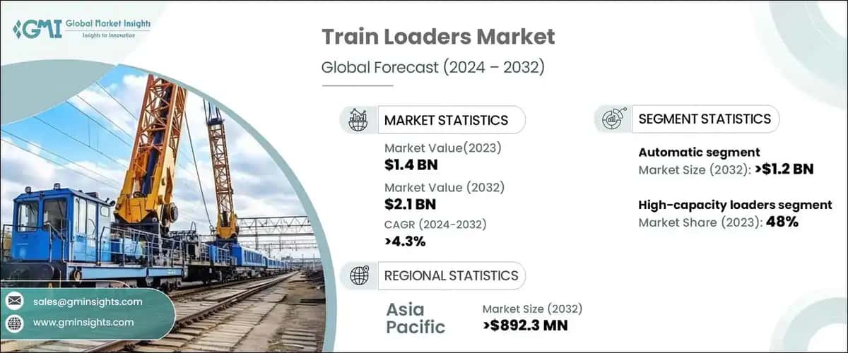 Train Loaders Market