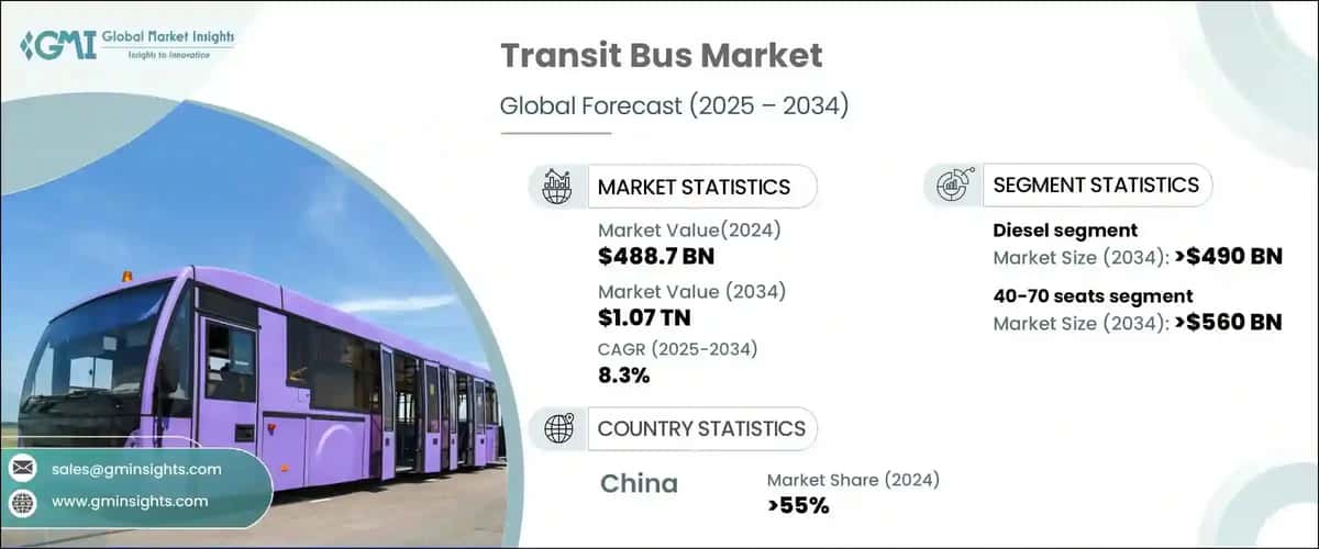 Transit Bus Market