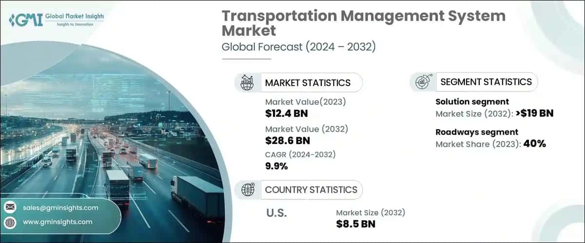 Transportation Management System Market