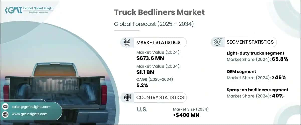 Truck Bedliners Market