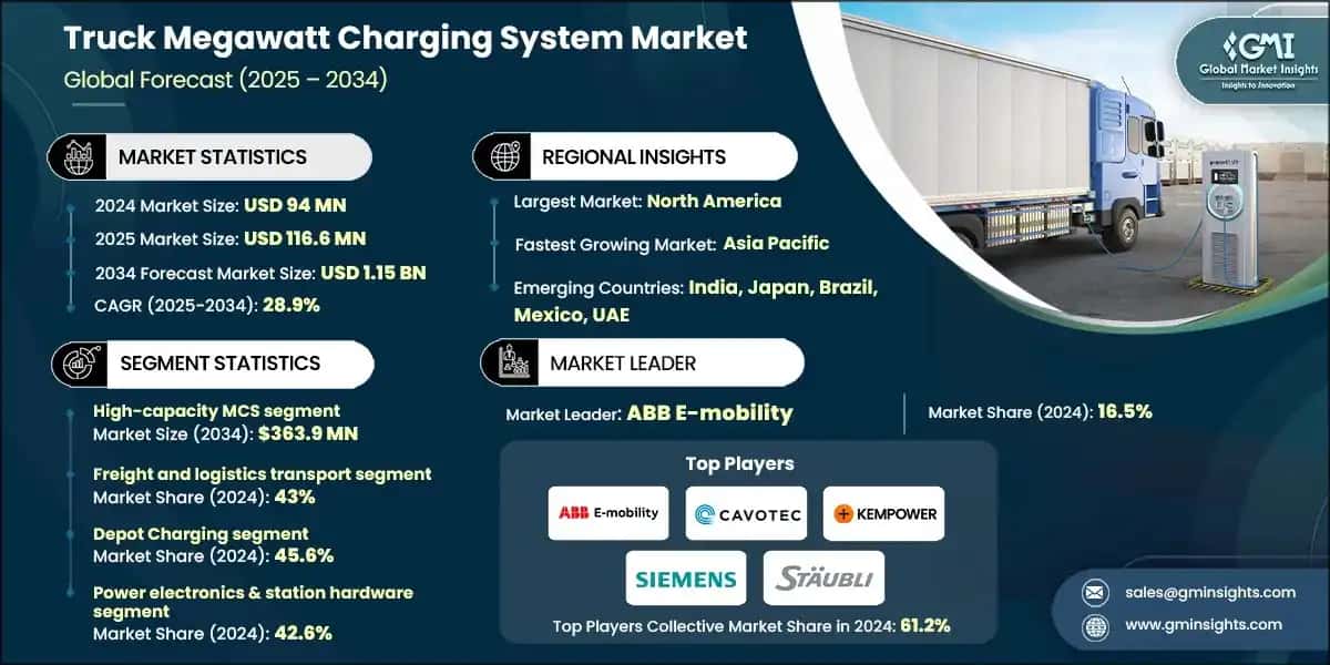 Truck Megawatt Charging System Market