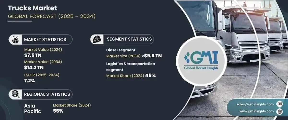 Trucks Market
