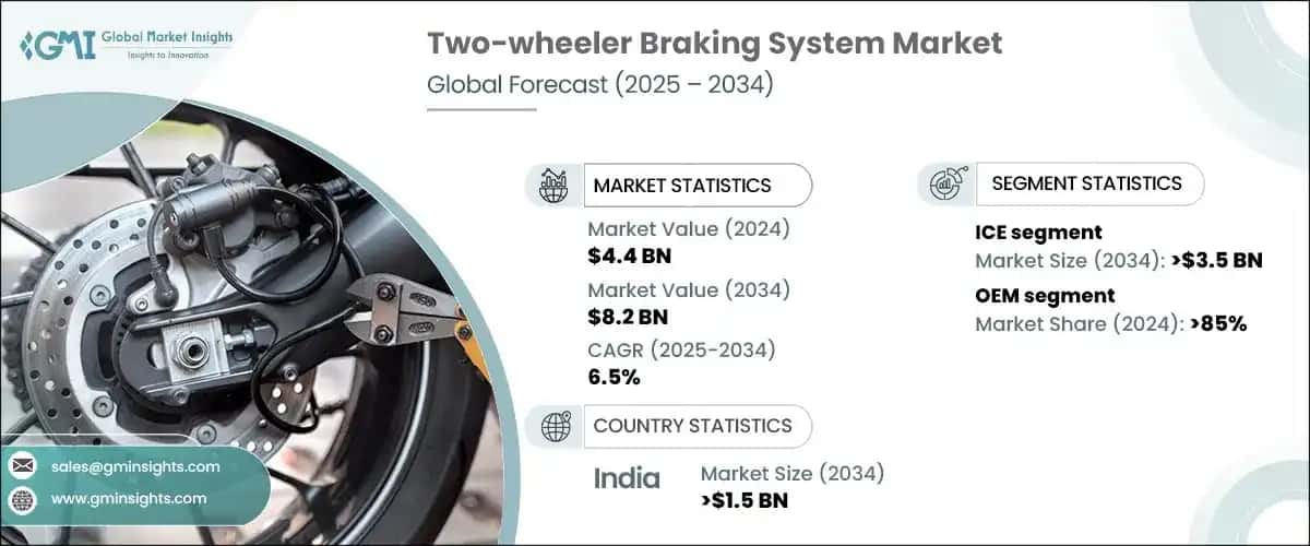 Two-wheeler Braking System Market
