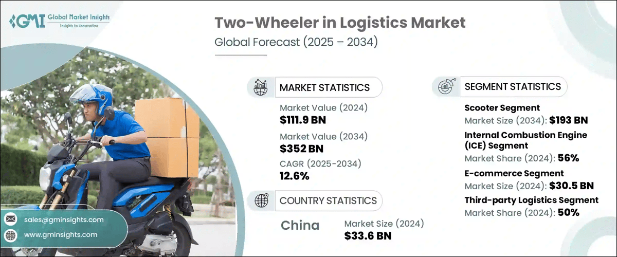Two-Wheeler in Logistics Market