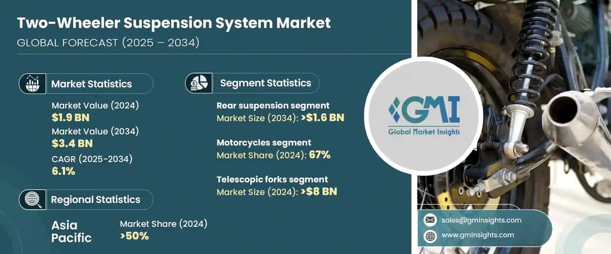 Two-Wheeler Suspension System Market