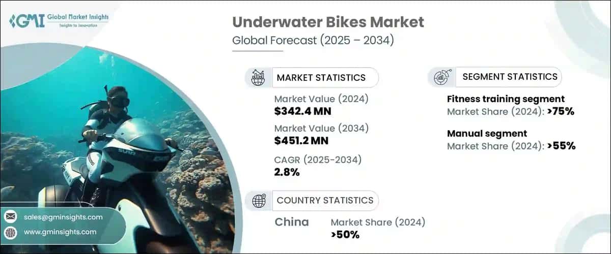 Underwater Bikes Market