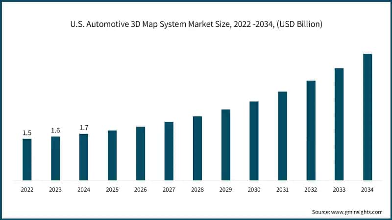 U.S. Automotive 3D Map System Market Size, 2022 -2034, (USD Billion)