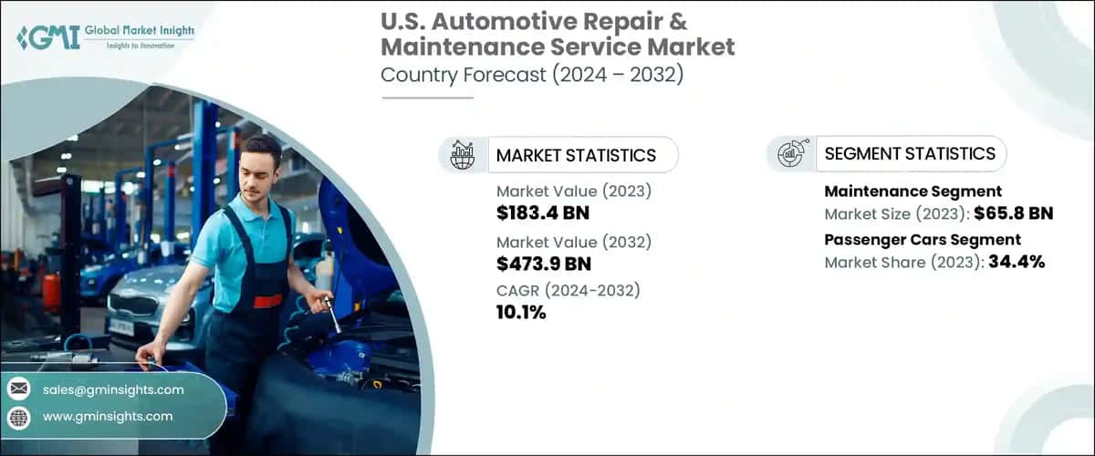 U.S. Automotive Repair & Maintenance Service Market