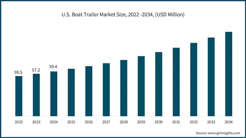 U.S. Baby Snacks Market Size, 2021-2034 (USD Billion)