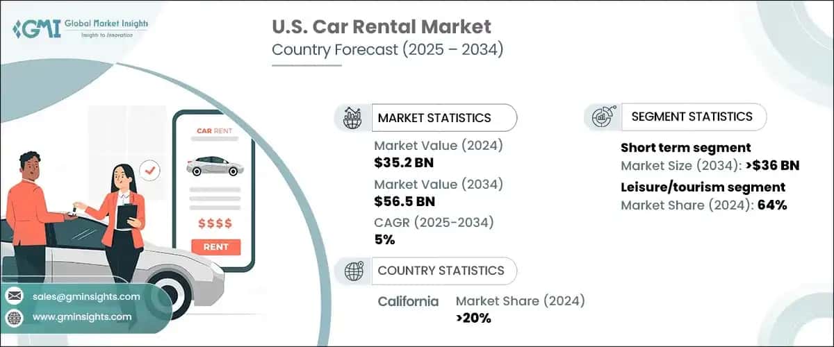 U.S. Car Rental Market