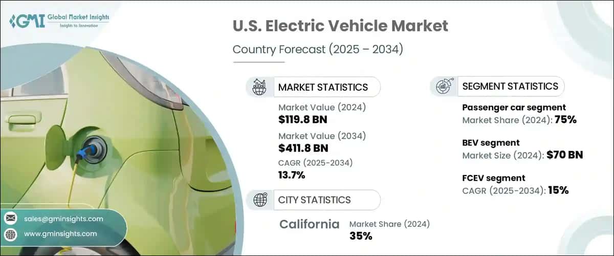 U.S. Electric Vehicle Market