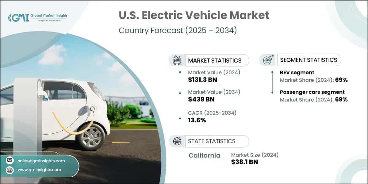 US Electric Vehicle Market