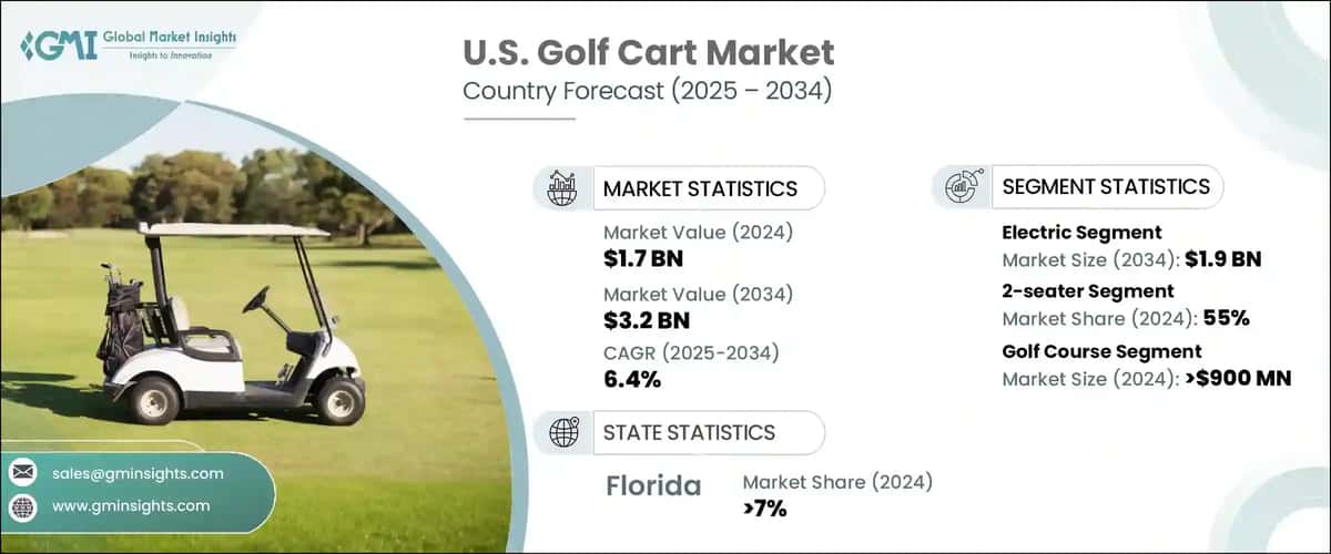 U.S. Golf Cart Market