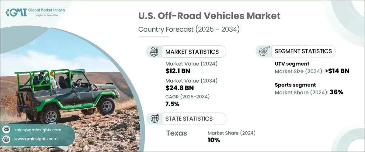 U.S. Off-Road Vehicles Market