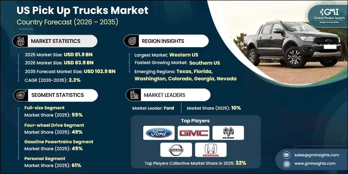 US Pick Up Trucks Market&nbsp;
