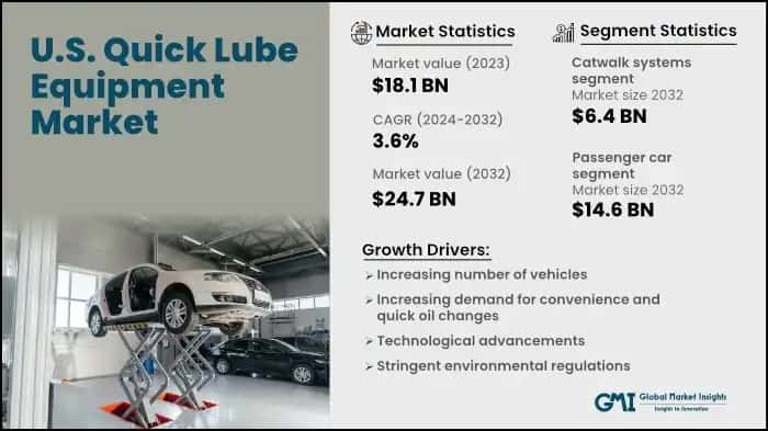 U.S. Quick Lube Equipment Market