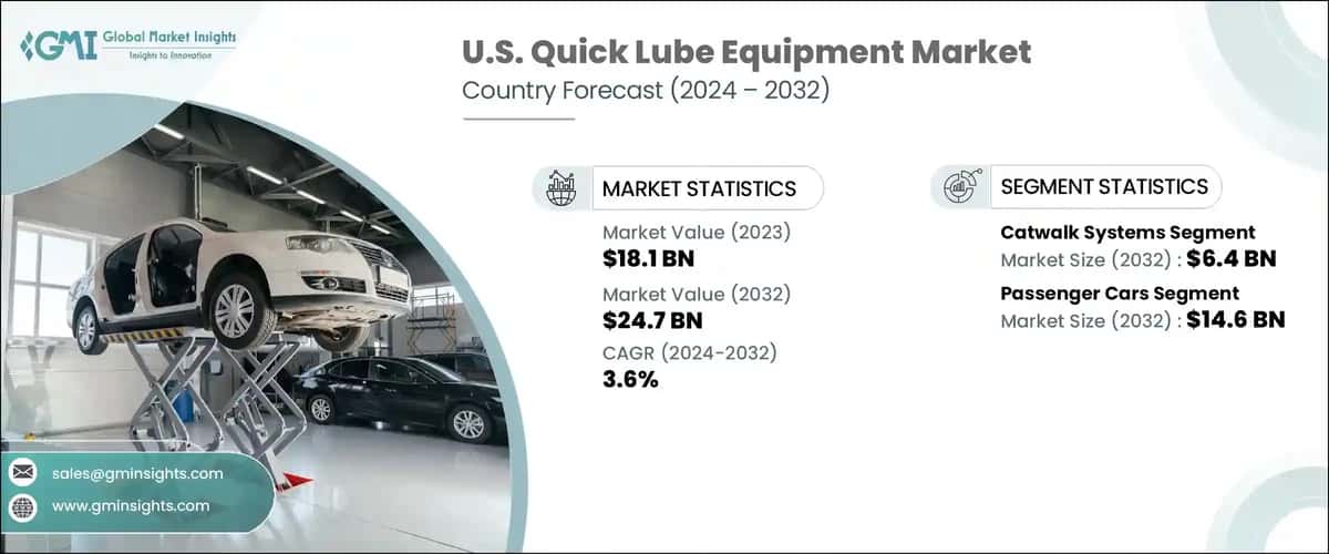 U.S. Quick Lube Equipment Market